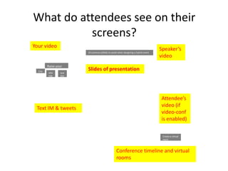 What do attendees see on their
          screens?
Your video
                       10 common pitfails to avoid when designing a hybrid event
                                                                                   Speaker’s
                                                                                   video
        Raise your
  Cha   hand           Slides of presentation
        atte    que
  t
        nde     stio
        es      ns




                                                                                   Attendee’s
                                                                                   video (if
 Text IM & tweets
                                                                                   video-conf
                                                                                   is enabled)

                                                                                    Create a virtual
                                                                                    room



                                                 Conference timeline and virtual
                                                 rooms
 