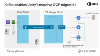 Kafka enables Unity’s massive GCP migration
Unity Monetization Platform &
Gaming Dev Platform
Conﬂuent
Connector
Dataﬂow
C...