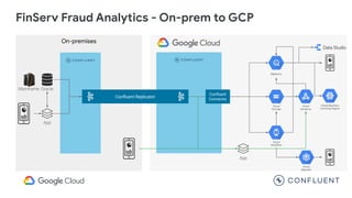On-premises
FinServ Fraud Analytics - On-prem to GCP
Conﬂuent
Connector
Cloud
Dataproc
Cloud
Dataﬂow
BigQuery
Cloud
Storag...