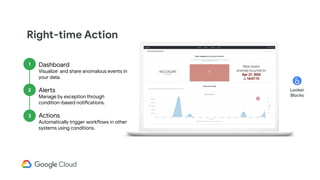 Right-time Action
Dashboard
Visualize and share anomalous events in
your data.
Alerts
Manage by exception through
conditio...