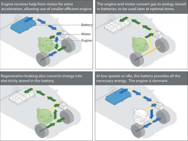 Hybrid synergy drive