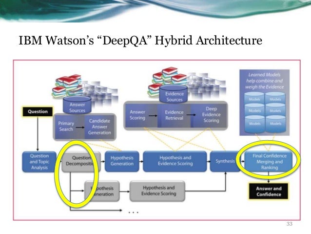 Hybrid system architecture overview