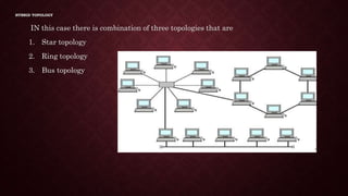 HYBRID TOPOLOGY
IN this case there is combination of three topologies that are
1. Star topology
2. Ring topology
3. Bus topology
 