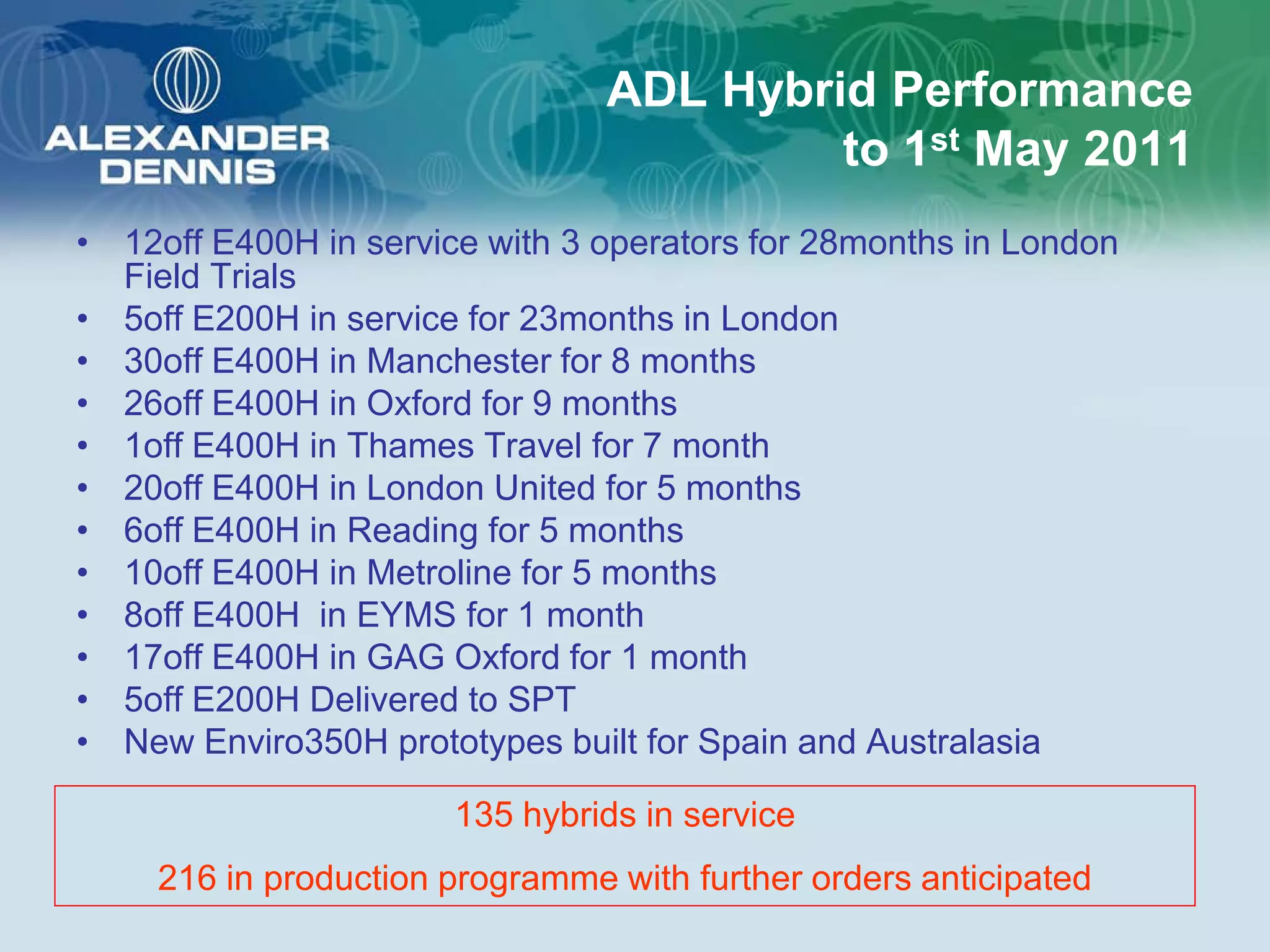 ADL Hybrid Performance
                                          to 1st May 2011
• 12off E400H in service with 3 operators for 28months in London
  Field Trials
• 5off E200H in service for 23months in London
• 30off E400H in Manchester for 8 months
• 26off E400H in Oxford for 9 months
• 1off E400H in Thames Travel for 7 month
• 20off E400H in London United for 5 months
• 6off E400H in Reading for 5 months
• 10off E400H in Metroline for 5 months
• 8off E400H in EYMS for 1 month
• 17off E400H in GAG Oxford for 1 month
• 5off E200H Delivered to SPT
• New Enviro350H prototypes built for Spain and Australasia

                       135 hybrids in service
     216 in production programme with further orders anticipated
 