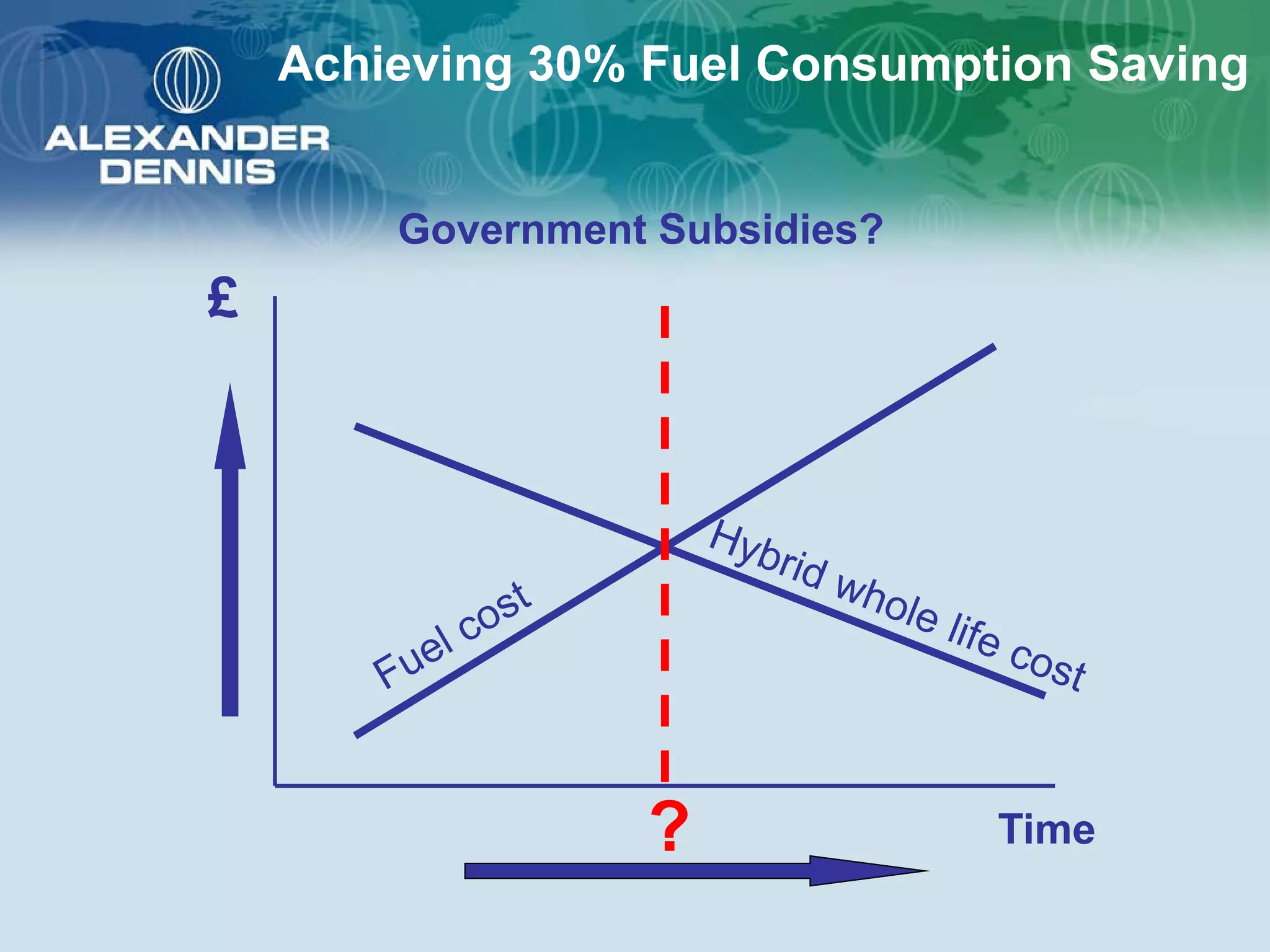 Achieving 30% Fuel Consumption Saving


        Government Subsidies?
£




                  ?             Time
 