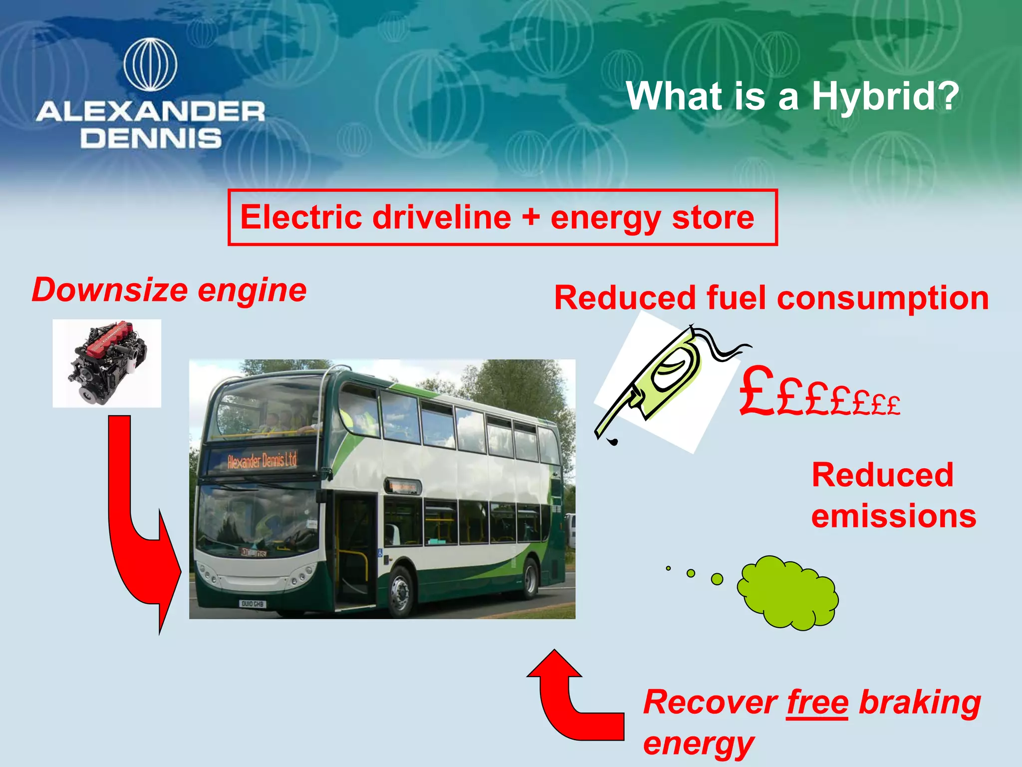 What is a Hybrid?

           Electric driveline + energy store

Downsize engine                Reduced fuel consumption


                                          ££££££   £

                                               Reduced
                                               emissions




                                    Recover free braking
                                    energy
 
