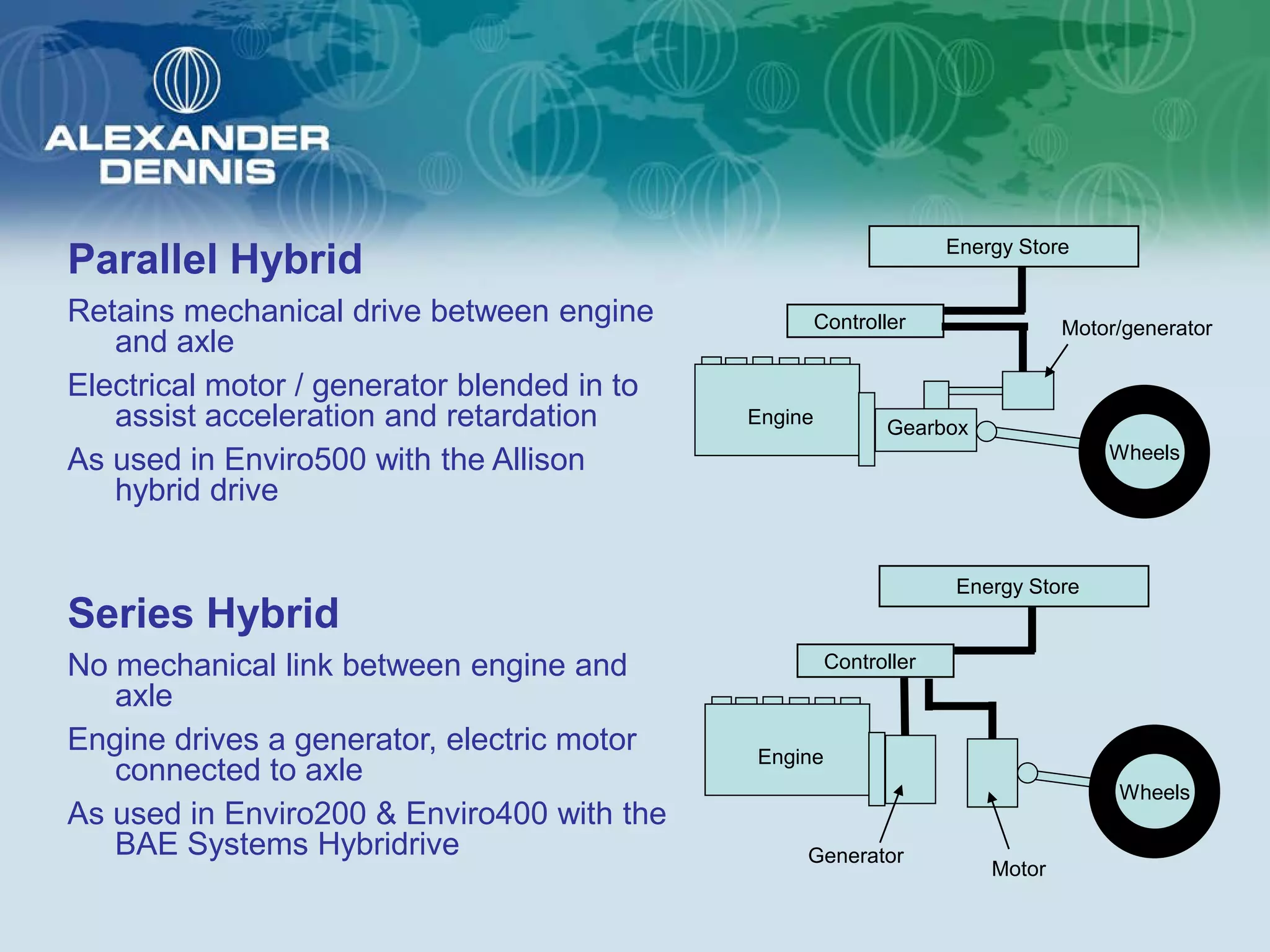 Energy Store
Parallel Hybrid
Retains mechanical drive between engine               Controller                Motor/generator
   and axle
Electrical motor / generator blended in to
   assist acceleration and retardation       Engine          Gearbox
As used in Enviro500 with the Allison                                               Wheels
   hybrid drive

                                                                    Energy Store
Series Hybrid
No mechanical link between engine and                  Controller
   axle
Engine drives a generator, electric motor    Engine
   connected to axle
                                                                                     Wheels
As used in Enviro200 & Enviro400 with the
   BAE Systems Hybridrive                         Generator
                                                                        Motor
 