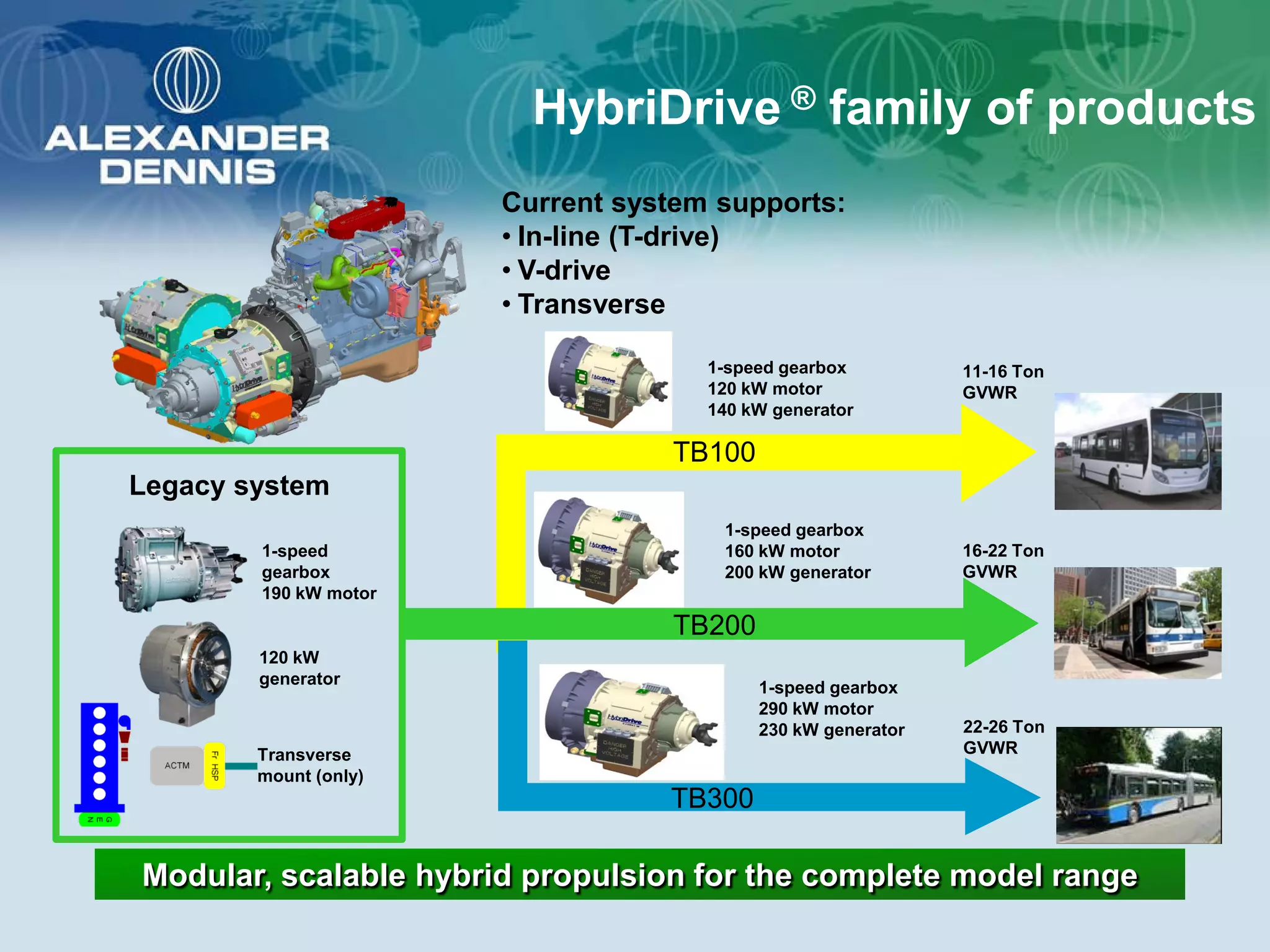 HybriDrive ® family of products
                       Current system supports:
                       • In-line (T-drive)
                       • V-drive
                       • Transverse

                                     1-speed gearbox         11-16 Ton
                                     120 kW motor            GVWR
                                     140 kW generator

                                  TB100
Legacy system
                                      1-speed gearbox
        1-speed                       160 kW motor           16-22 Ton
        gearbox                       200 kW generator       GVWR
        190 kW motor

                                  TB200
        120 kW
        generator
                                          1-speed gearbox
                                          290 kW motor
                                          230 kW generator   22-26 Ton
        Transverse                                           GVWR
        mount (only)
                                  TB300

Modular, scalable hybrid propulsion for the complete model range
 