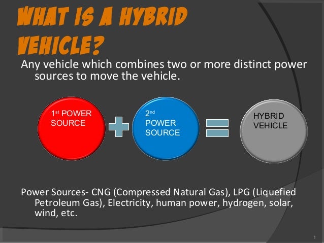 Cars That Start With Ad >> Hybrid vehicles Cars That Start With Ad >> Hybrid vehicles
