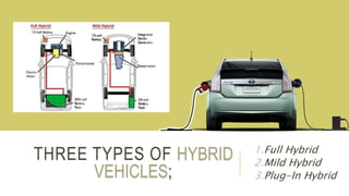 THREE TYPES OF HYBRID
VEHICLES;
1.Full Hybrid
2.Mild Hybrid
3.Plug-In Hybrid
 