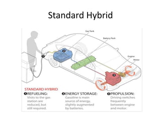 Hybrid vehicles.pptx