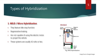 Micro Hybrids Configuration hybrid vehucal.pptx