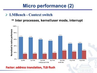 Optimizing Virtual Machines Using Hybrid Virtualization | PPTX