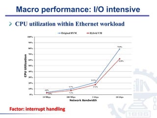 Optimizing Virtual Machines Using Hybrid Virtualization | PPTX