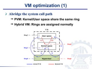 Optimizing Virtual Machines Using Hybrid Virtualization | PPTX