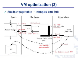 Optimizing Virtual Machines Using Hybrid Virtualization | PPTX