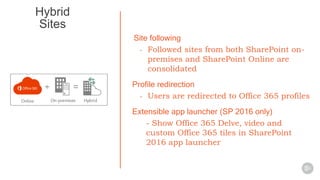 Site following
- Followed sites from both SharePoint on-
premises and SharePoint Online are
consolidated
Profile redirecti...
