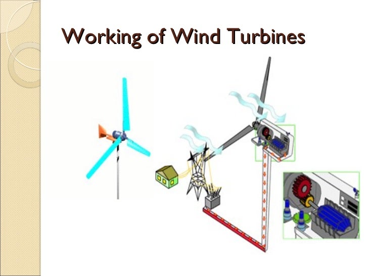 Hybrid wind solar energy system