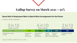 Gallup Survey on March 2021 – 50%
19
 