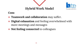 Hybrid Work Model
Cons
◈ Teamwork and collaboration may suffer.
◈ Digital exhaustion and feeling overwhelmed with
more meetings and messages
◈ Not feeling connected to colleagues
29
 
