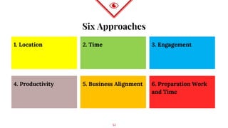 Six Approaches
1. Location 2. Time 3. Engagement
4. Productivity 5. Business Alignment 6. Preparation Work
and Time
32
 