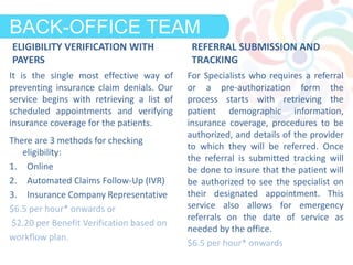 ELIGIBILITY VERIFICATION WITH
PAYERS
There are 3 methods for checking
eligibility:
1. Online
2. Automated Claims Follow-Up (IVR)
3. Insurance Company Representative
$6.5 per hour* onwards or
$2.20 per Benefit Verification based on
workflow plan.
REFERRAL SUBMISSION AND
TRACKING
For Specialists who requires a referral
or a pre-authorization form the
process starts with retrieving the
patient demographic information,
insurance coverage, procedures to be
authorized, and details of the provider
to which they will be referred. Once
the referral is submitted tracking will
be done to insure that the patient will
be authorized to see the specialist on
their designated appointment. This
service also allows for emergency
referrals on the date of service as
needed by the office.
$6.5 per hour* onwards
DEFINITIONBACK-OFFICE TEAM
It is the single most effective way of
preventing insurance claim denials. Our
service begins with retrieving a list of
scheduled appointments and verifying
insurance coverage for the patients.
 