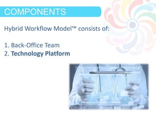 DEFINITIONCOMPONENTS
Hybrid Workflow Model™ consists of:
1. Back-Office Team
2. Technology Platform
 