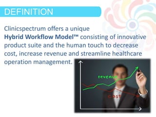 DEFINITION
Clinicspectrum offers a unique
Hybrid Workflow Model™ consisting of innovative
product suite and the human touch to decrease
cost, increase revenue and streamline healthcare
operation management.
 