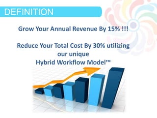 DEFINITIONDEFINITION
Grow Your Annual Revenue By 15% !!!
Reduce Your Total Cost By 30% utilizing
our unique
Hybrid Workflow Model™
 