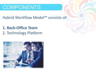 DEFINITIONCOMPONENTS
Hybrid Workflow Model™ consists of:
1. Back-Office Team
2. Technology Platform
 
