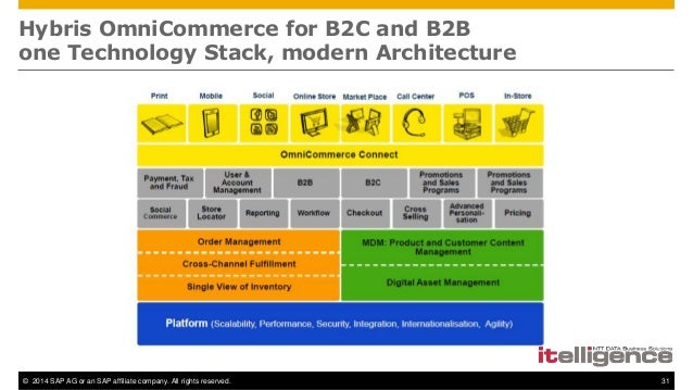 Aem Designing A Solution Architecture Aem Designing A Solution Architecture