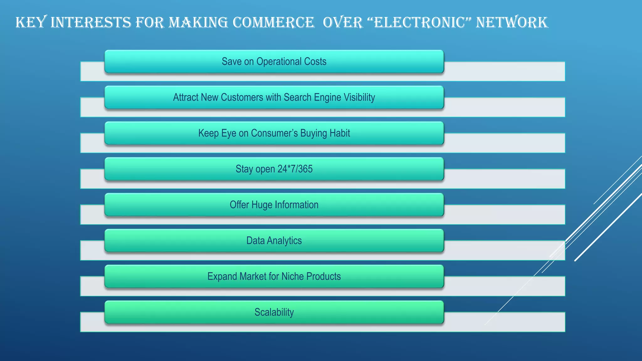 KEY INTERESTS FOR MAKING COMMERCE OVER “ELECTRONIC” NETWORK
Save on Operational Costs
Attract New Customers with Search Engine Visibility
Keep Eye on Consumer’s Buying Habit
Stay open 24*7/365
Offer Huge Information
Data Analytics
Expand Market for Niche Products
Scalability
 