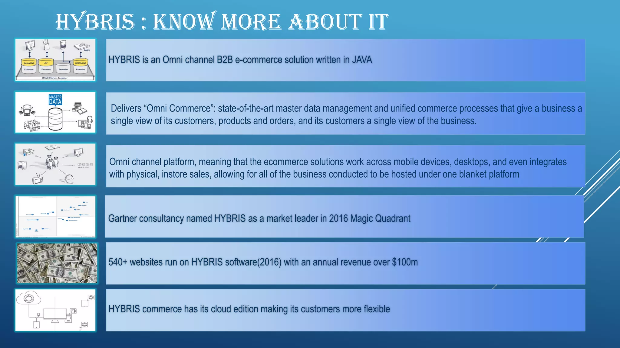 HYBRIS : KNOW MORE ABOUT IT
HYBRIS is an Omni channel B2B e-commerce solution written in JAVA
Delivers “Omni Commerce”: state-of-the-art master data management and unified commerce processes that give a business a
single view of its customers, products and orders, and its customers a single view of the business.
540+ websites run on HYBRIS software(2016) with an annual revenue over $100m
Omni channel platform, meaning that the ecommerce solutions work across mobile devices, desktops, and even integrates
with physical, instore sales, allowing for all of the business conducted to be hosted under one blanket platform
HYBRIS commerce has its cloud edition making its customers more flexible
Gartner consultancy named HYBRIS as a market leader in 2016 Magic Quadrant
 