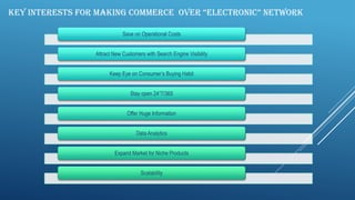 KEY INTERESTS FOR MAKING COMMERCE OVER “ELECTRONIC” NETWORK
Save on Operational Costs
Attract New Customers with Search Engine Visibility
Keep Eye on Consumer’s Buying Habit
Stay open 24*7/365
Offer Huge Information
Data Analytics
Expand Market for Niche Products
Scalability
 