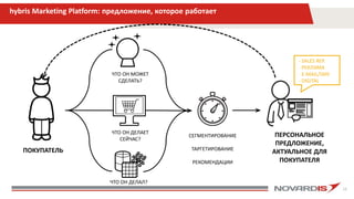 16
hybris Marketing Platform: предложение, которое работает
ЧТО ОН ДЕЛАЛ?
ЧТО ОН МОЖЕТ
СДЕЛАТЬ?
ЧТО ОН ДЕЛАЕТ
СЕЙЧАС?
СЕГМЕНТИРОВАНИЕ
ТАРГЕТИРОВАНИЕ
РЕКОМЕНДАЦИИ
ПЕРСОНАЛЬНОЕ
ПРЕДЛОЖЕНИЕ,
АКТУАЛЬНОЕ ДЛЯ
ПОКУПАТЕЛЯ
ПОКУПАТЕЛЬ
- SALES REP.
- РЕКЛАМА
- E-MAIL/SMS
- DIGITAL
 