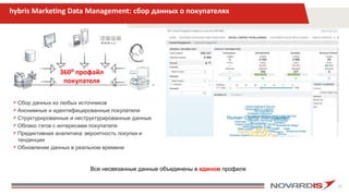 20
hybris Marketing Data Management: сбор данных о покупателях
Сбор данных из любых источников
Анонимные и идентифицированные покупатели
Структурированные и неструктурированные данные
Облако тэгов с интересами покупателя
Предиктивная аналитика: вероятность покупки и
тенденции
Обновление данных в реальном времени
360⁰ профайл
покупателя
Все несвязанные данные объединены в едином профиле
 