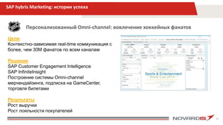 28
SAP hybris Marketing: истории успеха
Цели
Контекстно-зависимая real-time коммуникация c
более, чем 30М фанатов по всем каналам
Решение
SAP Customer Engagement Intelligence
SAP InfiniteInsight
Построение системы Omni-channel
мерчендайзинга, подписка на GameCenter,
торговля билетами
Результаты
Рост выручки
Рост лояльности покупателей
Персонализованный Omni-channel: вовлечение хоккейных фанатов
 