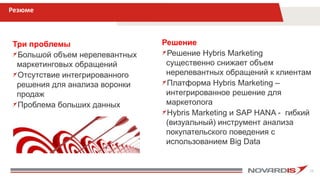 29
Резюме
Три проблемы
Большой объем нерелевантных
маркетинговых обращений
Отсутствие интегрированного
решения для анализа воронки
продаж
Проблема больших данных
Решение
Решение Hybris Marketing
существенно снижает объем
нерелевантных обращений к клиентам
Платформа Hybris Marketing –
интегрированное решение для
маркетолога
Hybris Marketing и SAP HANA - гибкий
(визуальный) инструмент анализа
покупательского поведения с
использованием Big Data
 