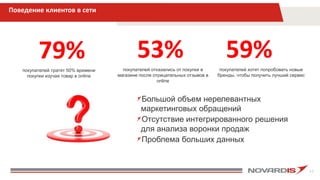 12
Поведение клиентов в сети
Большой объем нерелевантных
маркетинговых обращений
Отсутствие интегрированного решения
для анализа воронки продаж
Проблема больших данных
79% 53% 59%
покупателей тратят 50% времени
покупки изучая товар в online
покупателей хотят попробовать новые
бренды, чтобы получить лучший сервис
покупателей отказались от покупки в
магазине после отрицательных отзывов в
online
 