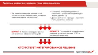 14
Проблемы в маркетинге сегодня с точки зрения компании
Как принять правильное решение о том,
сколько потратить на какой канал для какого
клиента на каждом этапе воронки?
ОТСУТСТВУЕТ ИНТЕГРИРОВАННОЕ РЕШЕНИЕ
Статистика расходов по рекламным
кампаниям – хранятся в Google Analytics,
Яндекс.Директ и т.д.
Данные о клиентах и доходах – хранятся в
учетных системах компании
ВАРИАНТ 1. Постоянная загрузка данных
web-аналитики в backend систему (BI)
ВАРИАНТ 2. Постоянная загрузка данных по
продажам из backend системы (ERP) в
систему web-аналитики
 