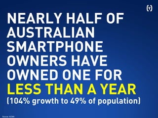 NEARLY HALF OF
AUSTRALIAN
SMARTPHONE
OWNERS HAVE
OWNED ONE FOR
LESS THAN A YEAR
(104% growth to 49% of population)
Source: ACMA
 