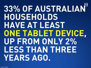 33% OF AUSTRALIAN
HOUSEHOLDS
HAVE AT LEAST
ONE TABLET DEVICE,
UP FROM ONLY 2%
LESS THAN THREE
YEARS AGO.
Source: Neilsen
 
