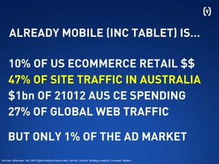 ALREADY MOBILE (INC TABLET) IS…
Sources: eMarketer, IAB, IBM Digital Analytics Benchmark, Gartner, Gartner, Strategy Analytics, Forrester, Neilson
10% OF US ECOMMERCE RETAIL $$
47% OF SITE TRAFFIC IN AUSTRALIA
$1bn OF 21012 AUS CE SPENDING
27% OF GLOBAL WEB TRAFFIC
BUT ONLY 1% OF THE AD MARKET
 