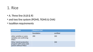 Hybrid seed ppoduction in sorghum, pealmillet, rice, cotton | PPTX