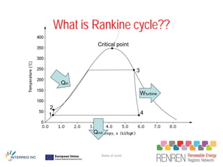 What is Rankine cycle??
            Critical point



                              3

     Qin
                                  W turbine

2
1                                 4


           Qout



              Name of event
 