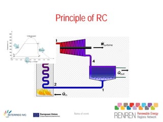 Principle of RC




     Name of event
 