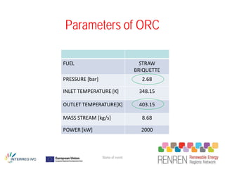 Parameters of ORC

FUEL                               STRAW
                                 BRIQUETTE
PRESSURE [bar]                     2.68

INLET TEMPERATURE [K]             348.15

OUTLET TEMPERATURE[K]             403.15

MASS STREAM [kg/s]                 8.68

POWER [kW]                         2000



                 Name of event
 