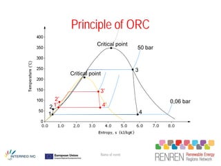 Principle of ORC
                   Critical point
                                    50 bar



                                    3
       Critical point


                    3’
  2’                                         0,06 bar
2 1’                    4’
1                                       4




                    Name of event
 