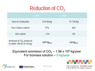Reduction of CO2
                             Coal                   Straw

   Heat of Combustion               23.8 MJ/kg              14.7 MJ/kg

  Pure Carbon content                 97%                     46%

       Ash content                    < 2%                     6%

Ammount of CO2 produced
                                    4.07 kgCO2              6.8 kgCO2
to obtain 100 MJ of energy


    Equivalent emmision of CO2 – 1.96 x 106 kg/year
            For biomass solution – 0 kg/year


                                    Name of event
 