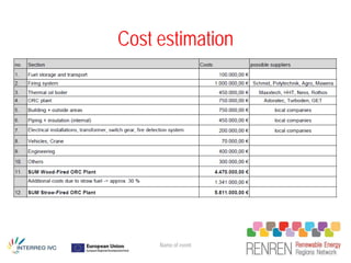 Cost estimation




     Name of event
 